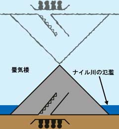 ナイル川氾濫後の蜃気楼のイメージ